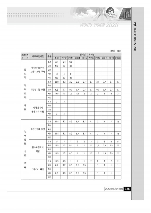 334페이지