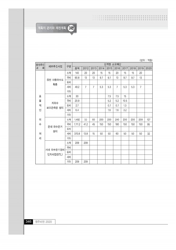 345페이지