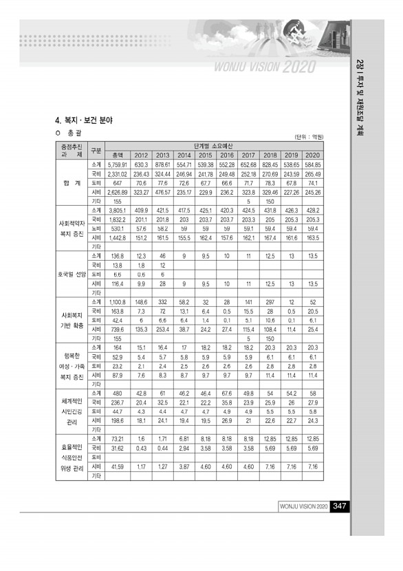 346페이지