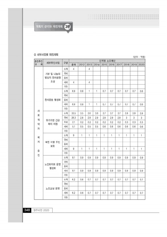 347페이지