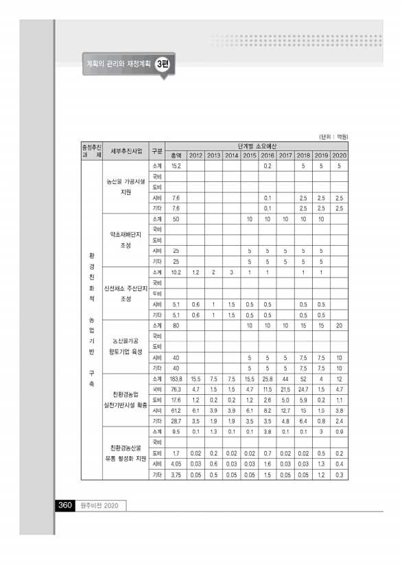 359페이지