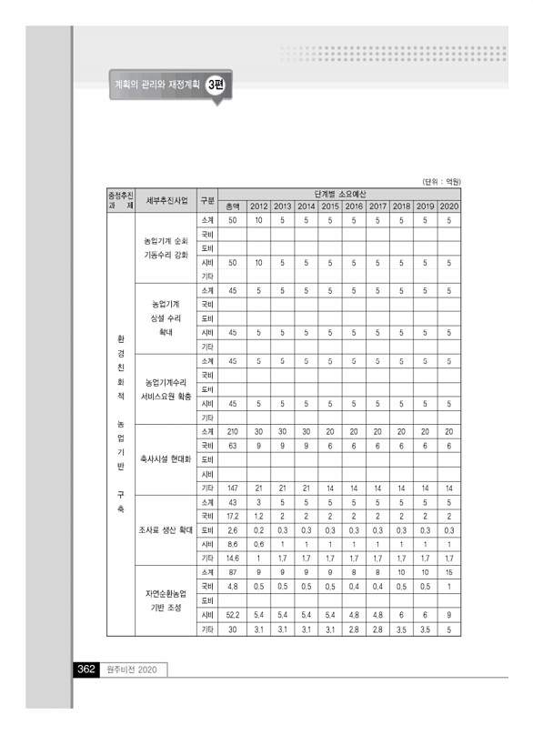 361페이지