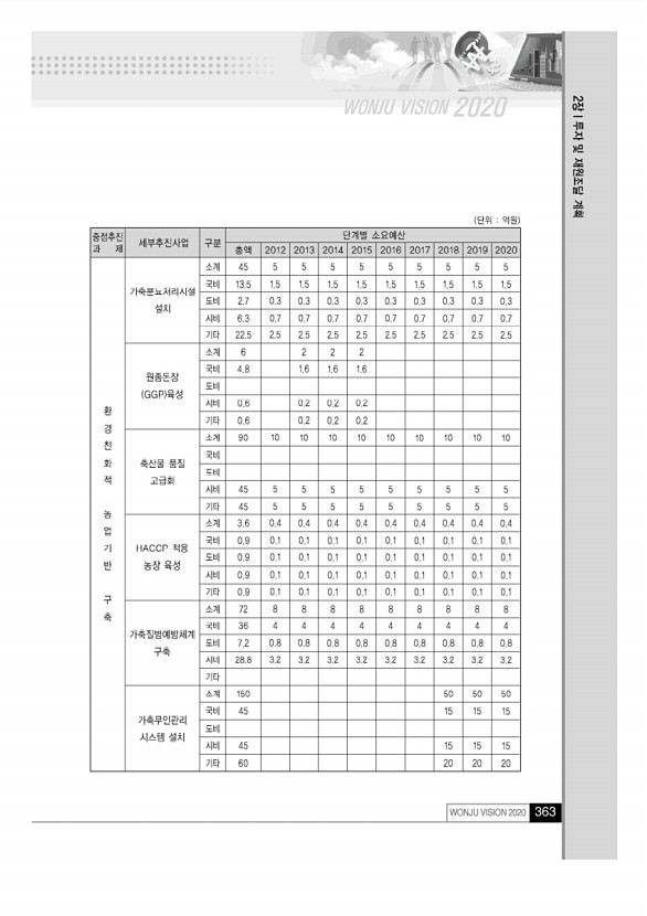 362페이지