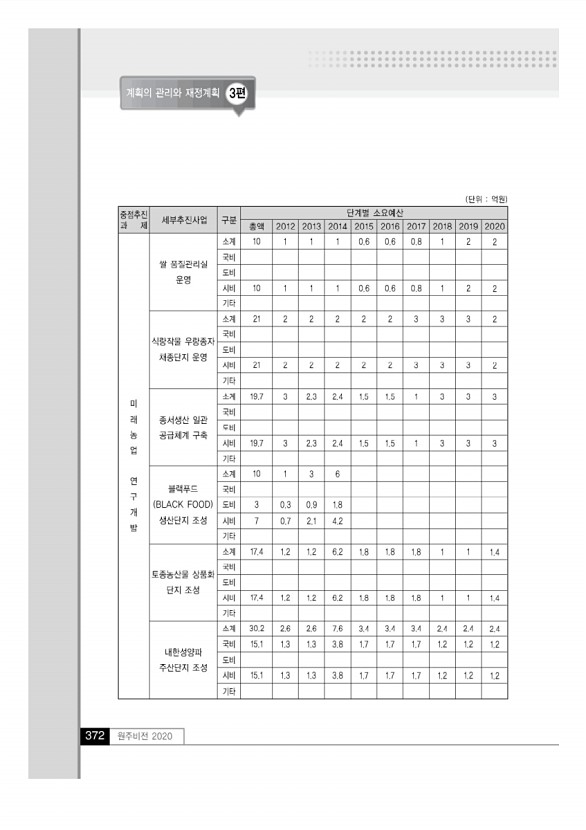 371페이지