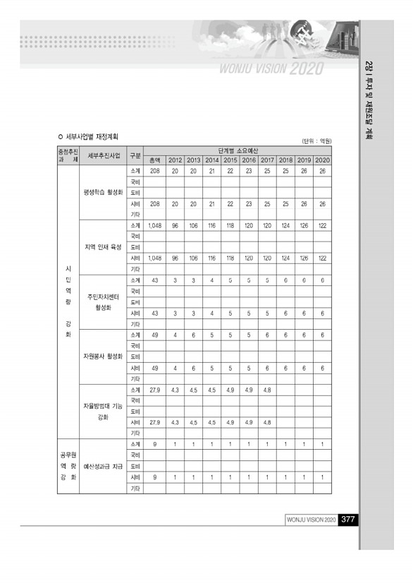 376페이지