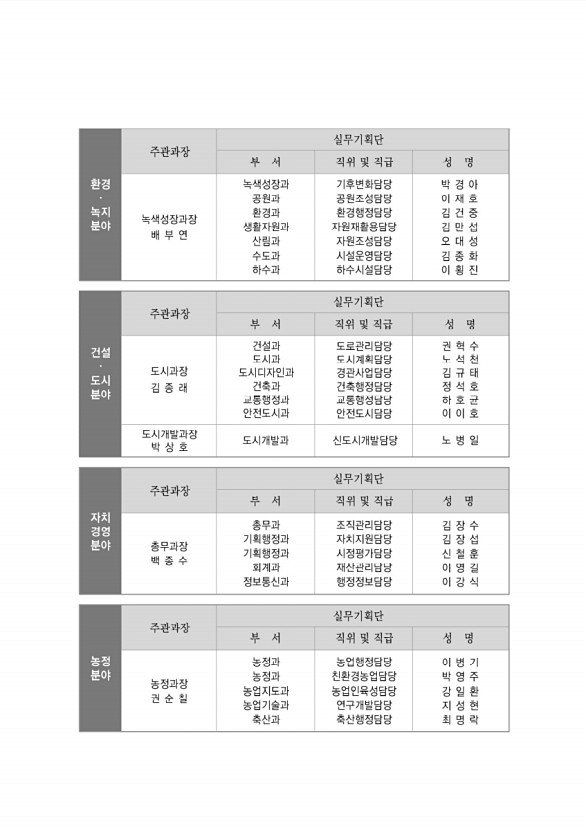 381페이지