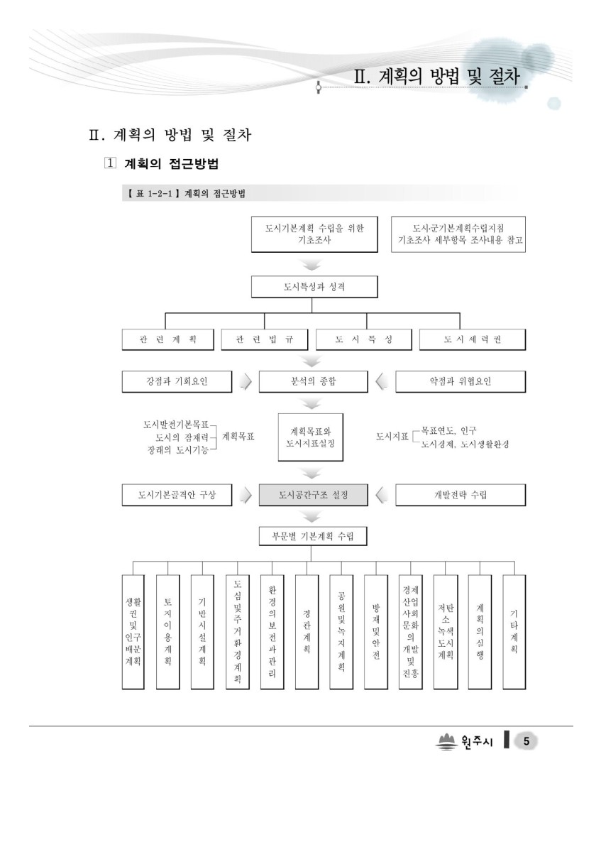 페이지