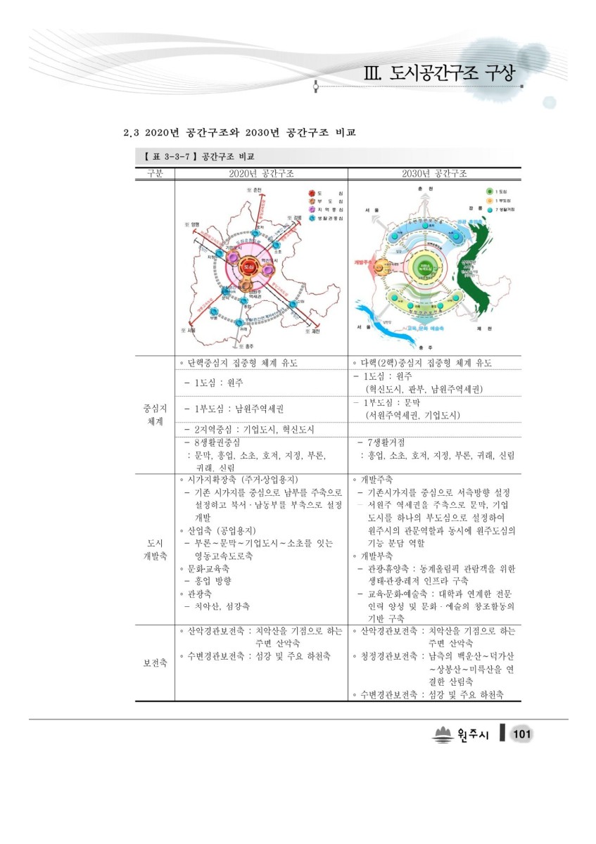 페이지