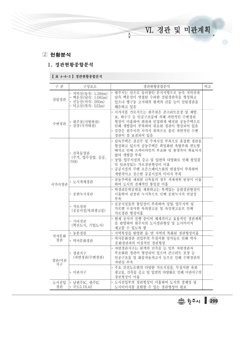 페이지