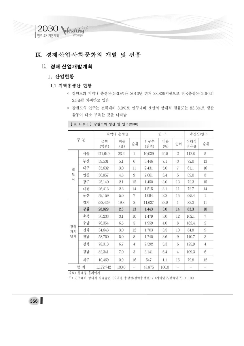 페이지