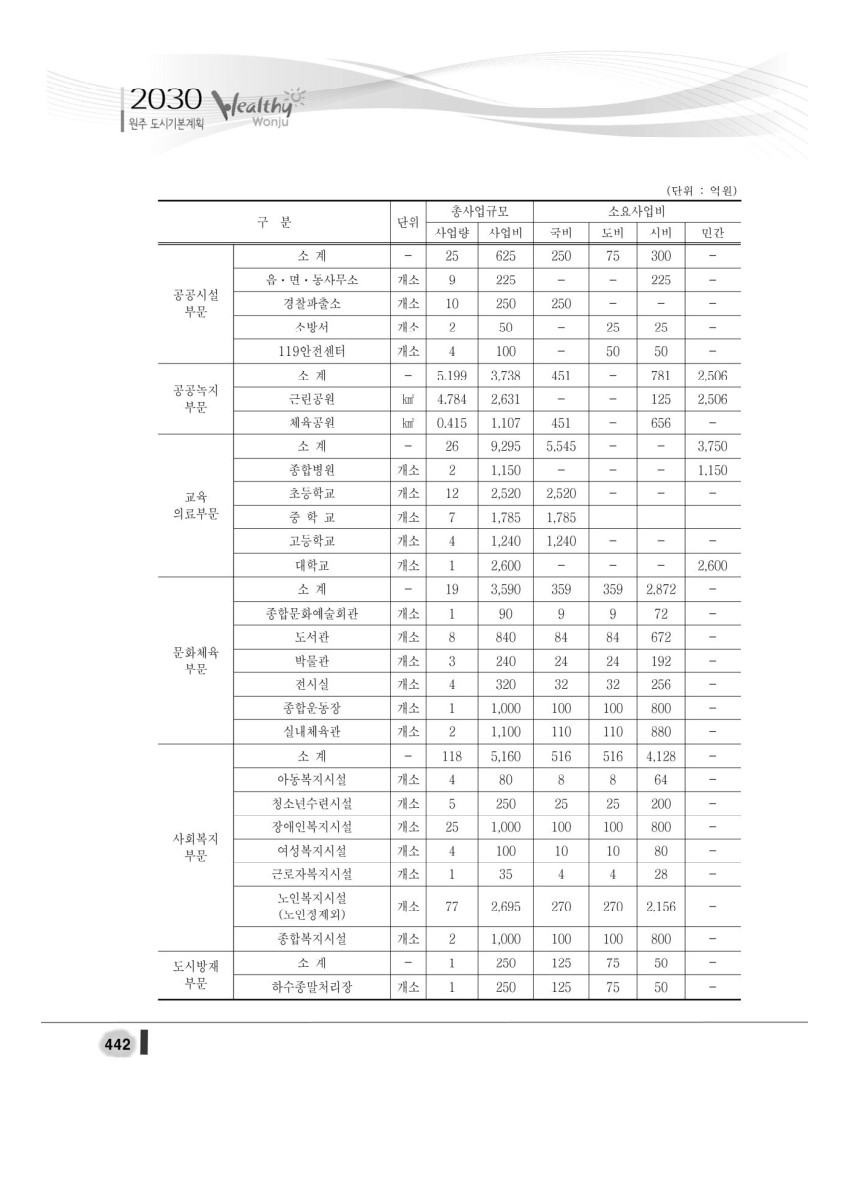 페이지