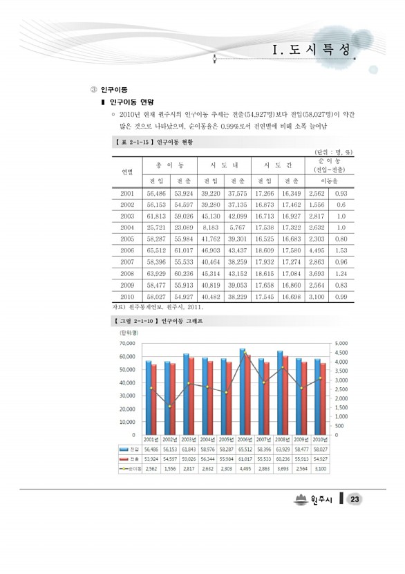 41페이지