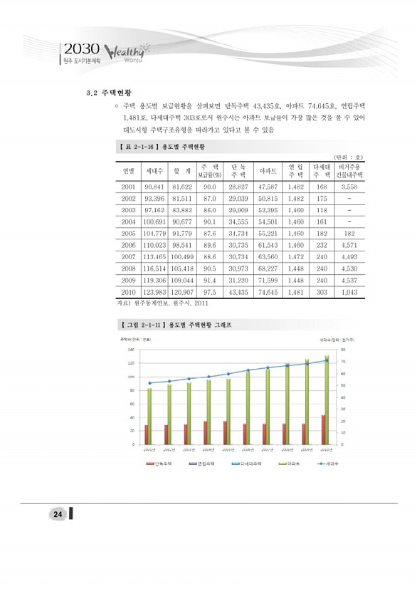 42페이지