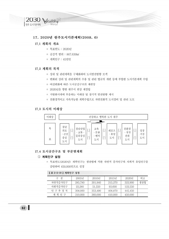 80페이지