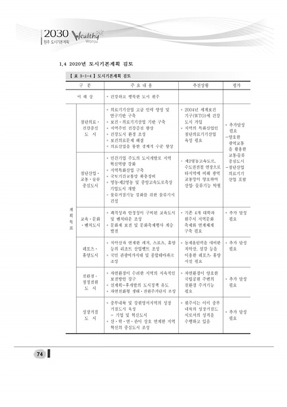 92페이지