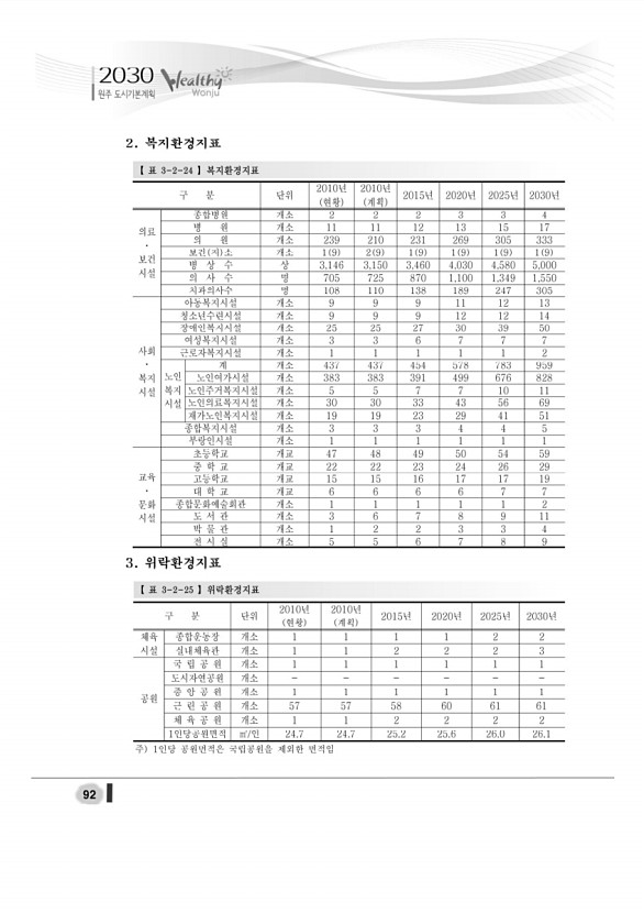 110페이지