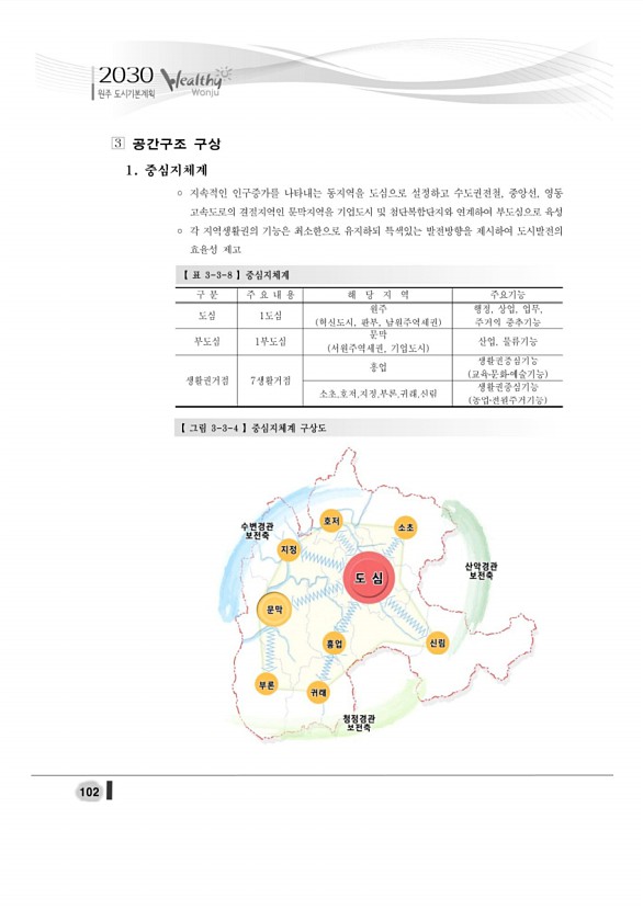 120페이지