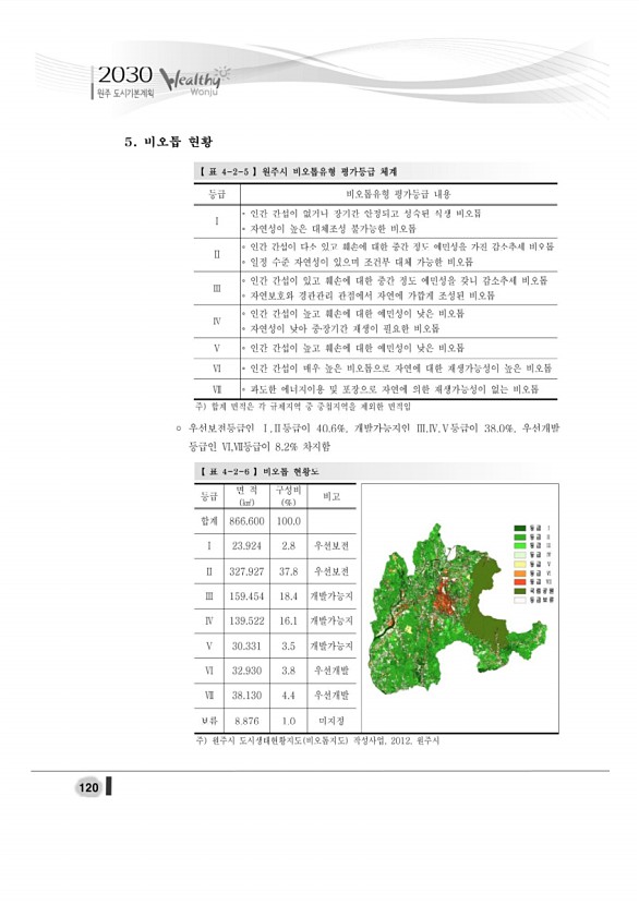 138페이지