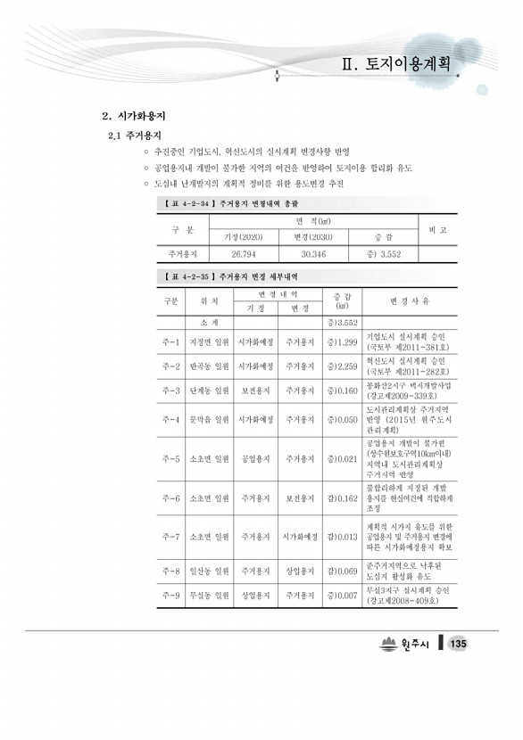 153페이지