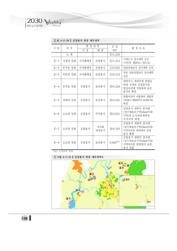 156페이지