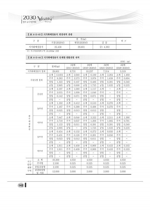 160페이지