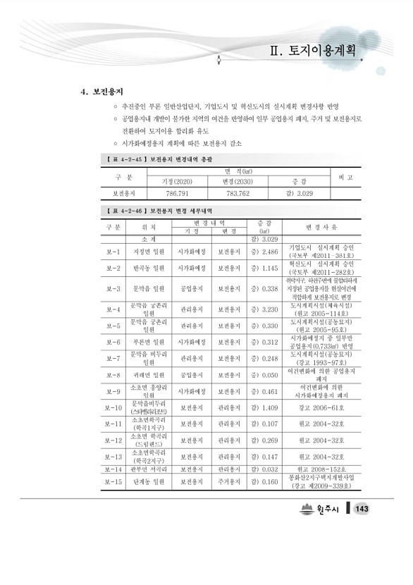 161페이지