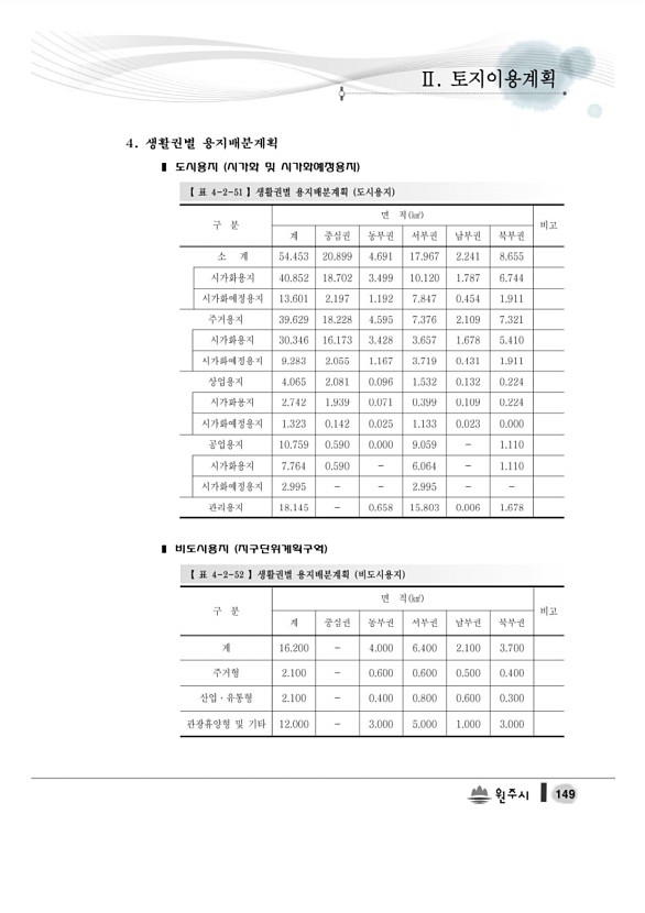 167페이지