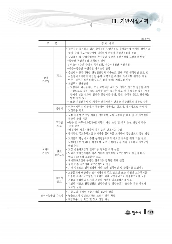 189페이지