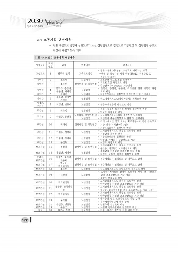 190페이지