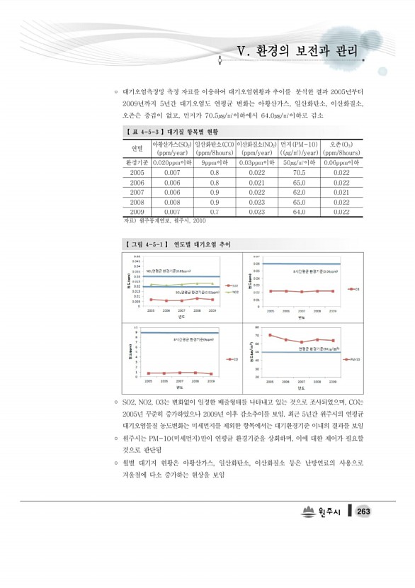 281페이지