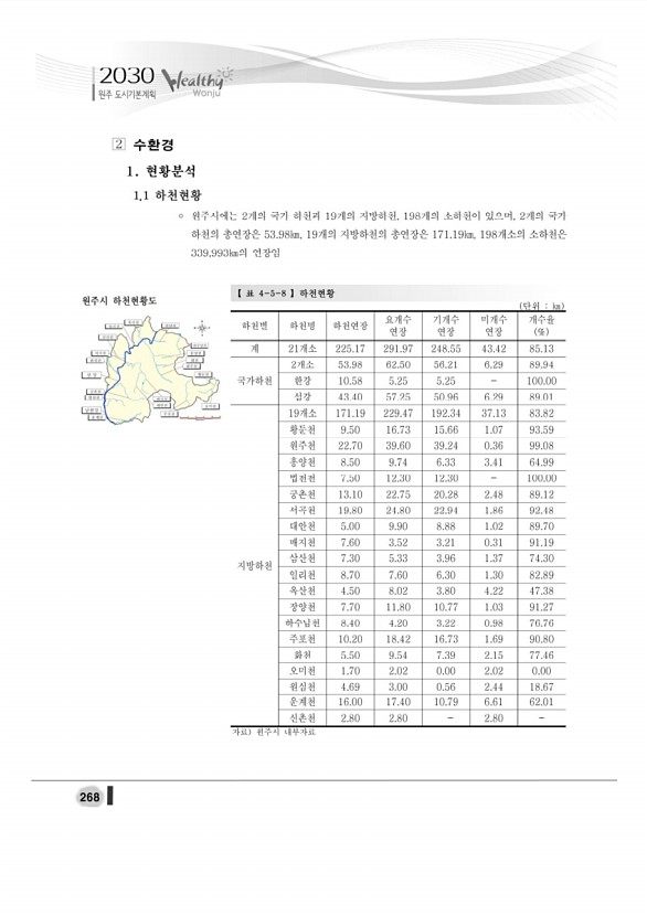 286페이지