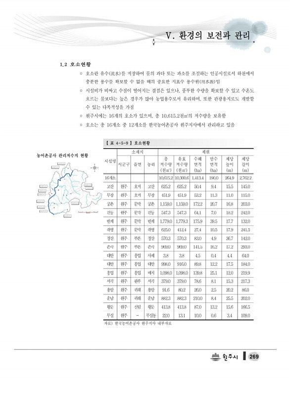 287페이지