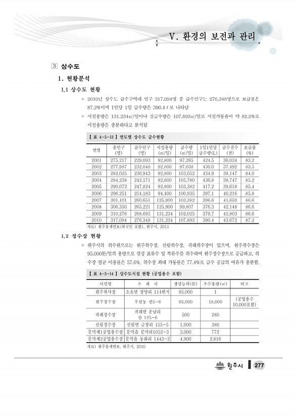 295페이지