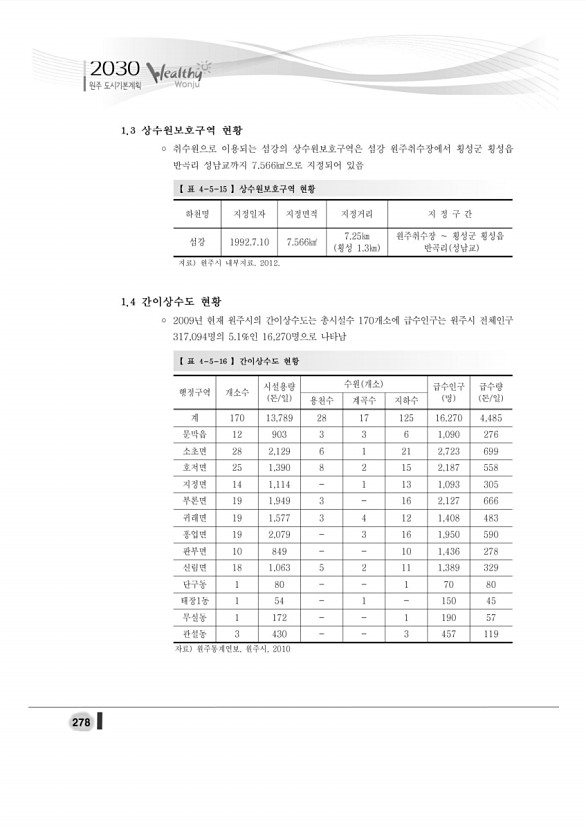 296페이지