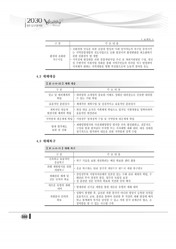 368페이지