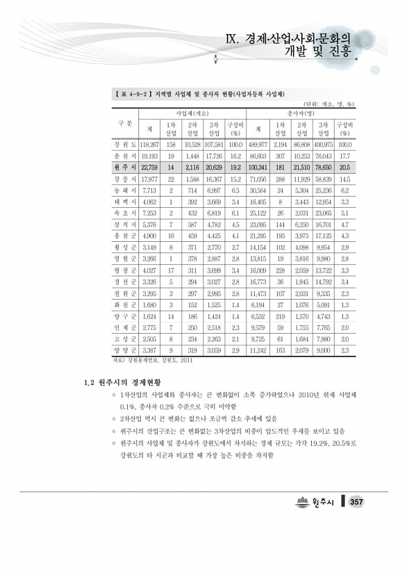 375페이지