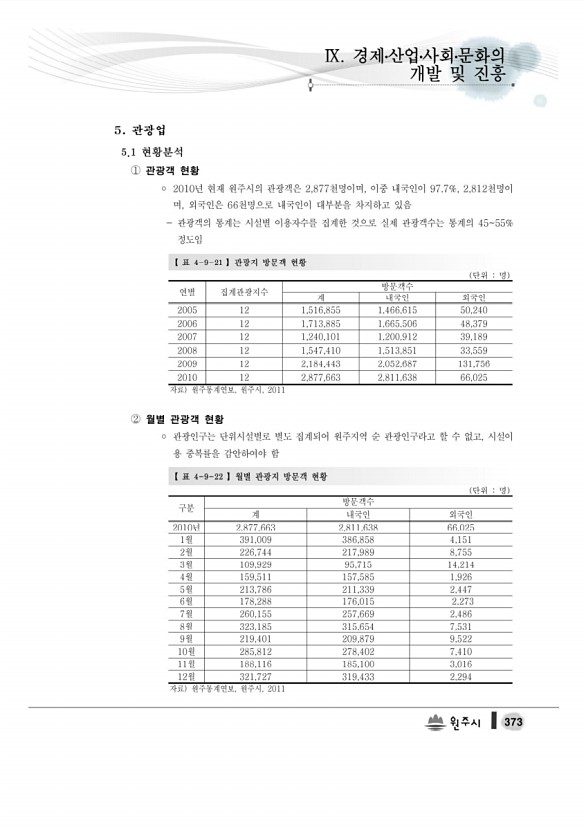 391페이지