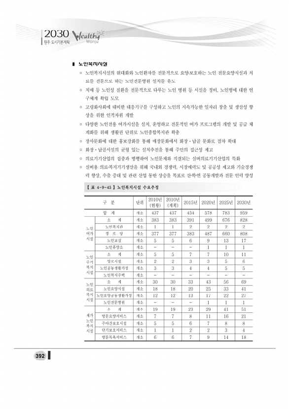 410페이지