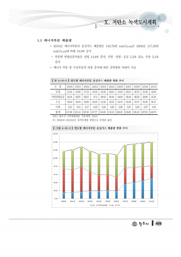 427페이지