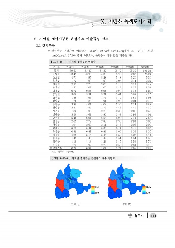 429페이지