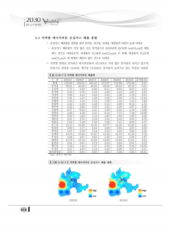 432페이지