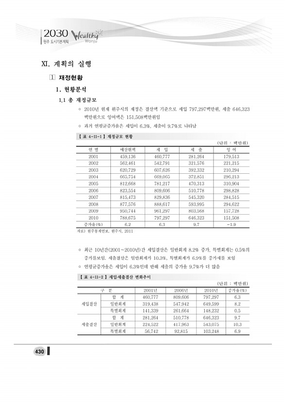 448페이지