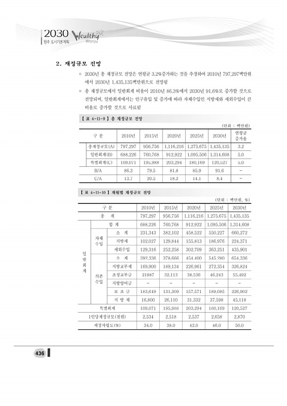 454페이지