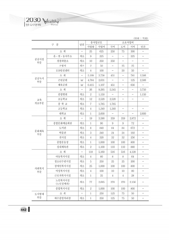 460페이지