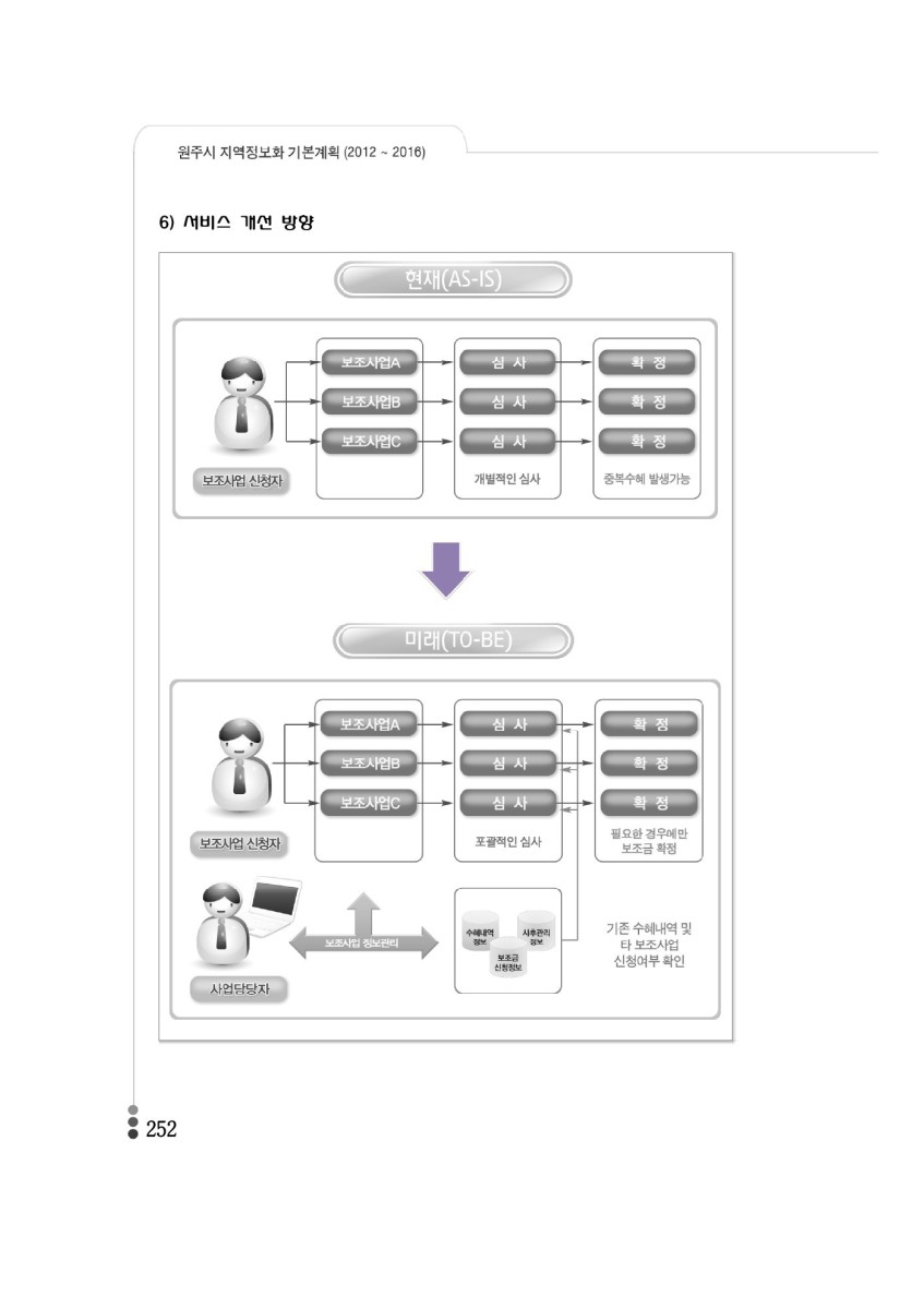 페이지