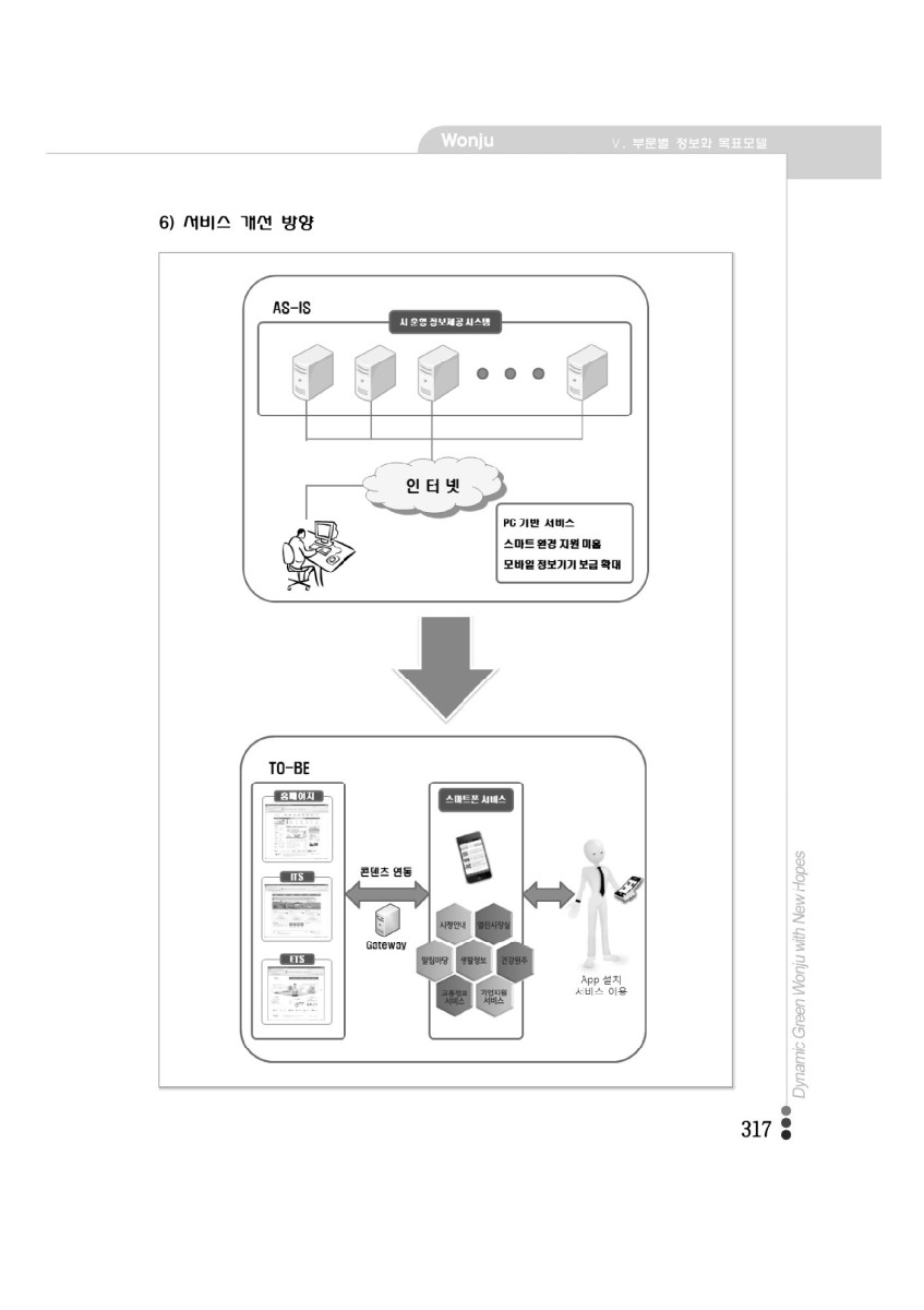 페이지