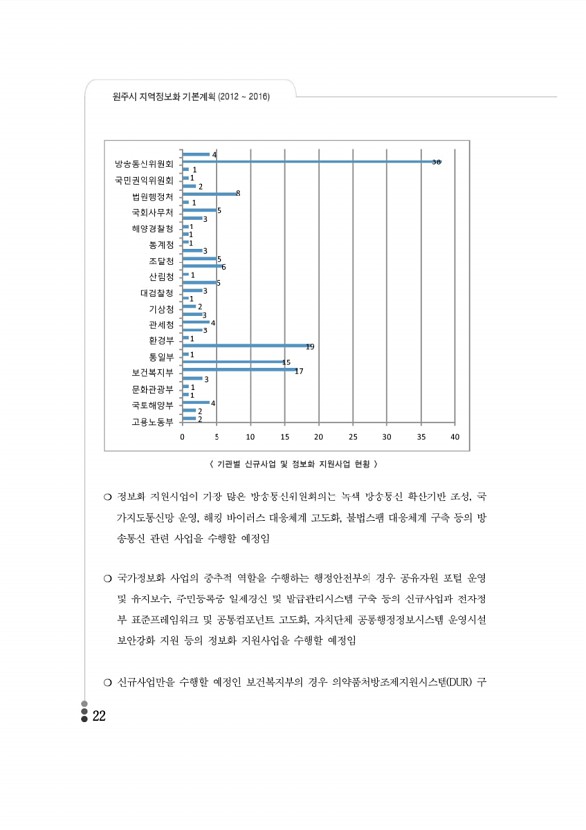 22페이지