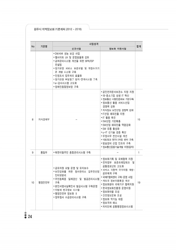 24페이지