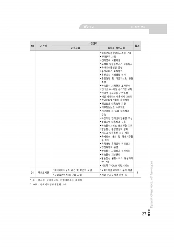 27페이지