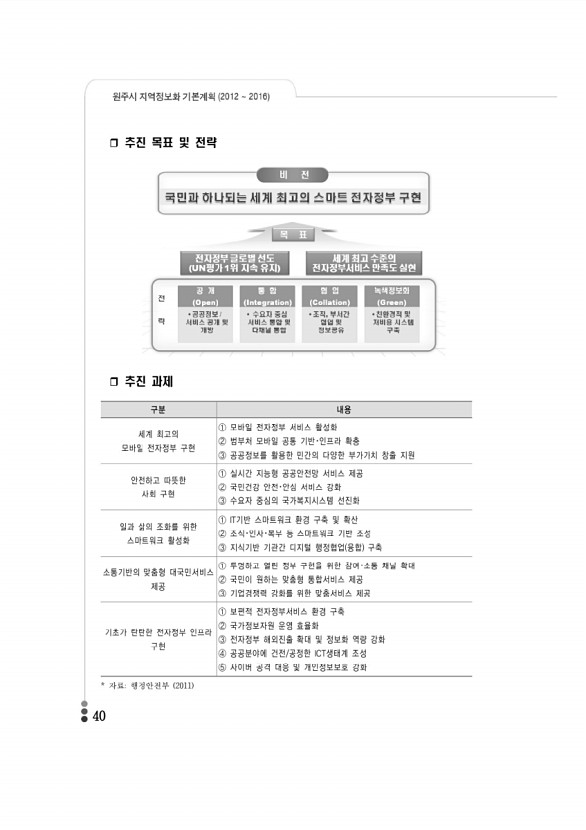 40페이지